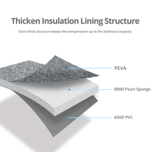 Load image into Gallery viewer, Baby Breast Milk Bottle Bag Insulated Thermal Storage Bag-Double Bottle of 8 ouce